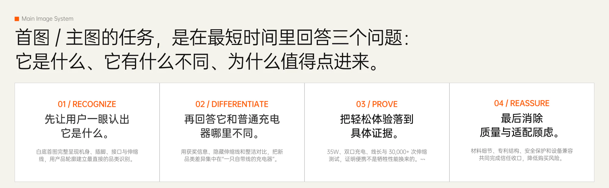主图视觉任务与创作原则